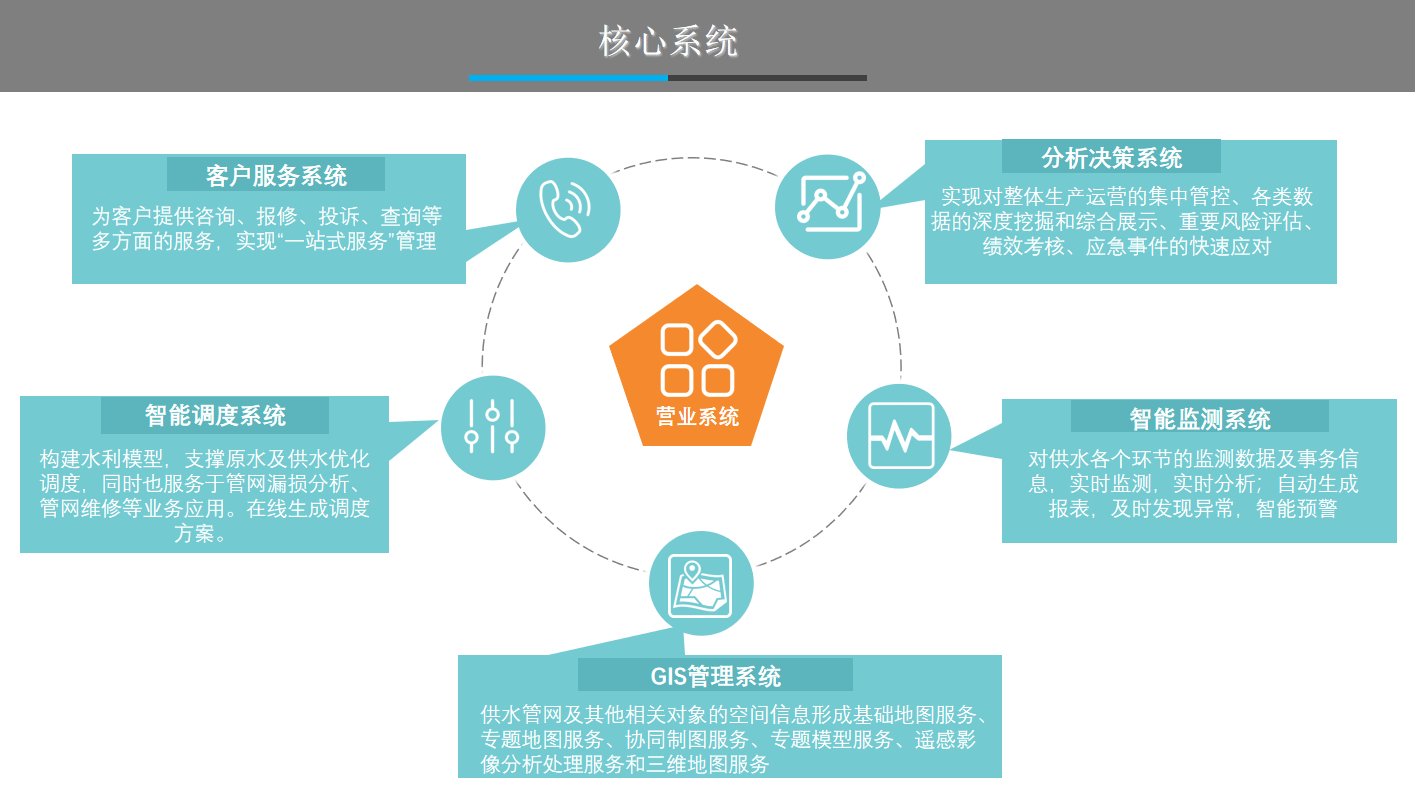 水務營收系統