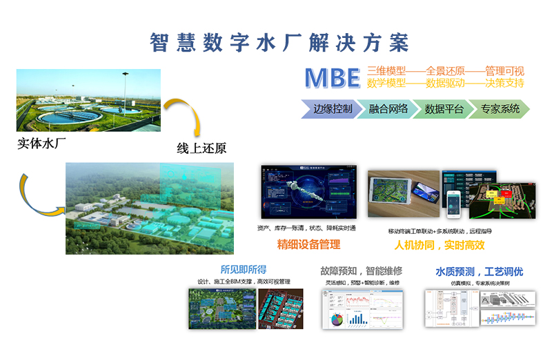 數字水廠解決方案